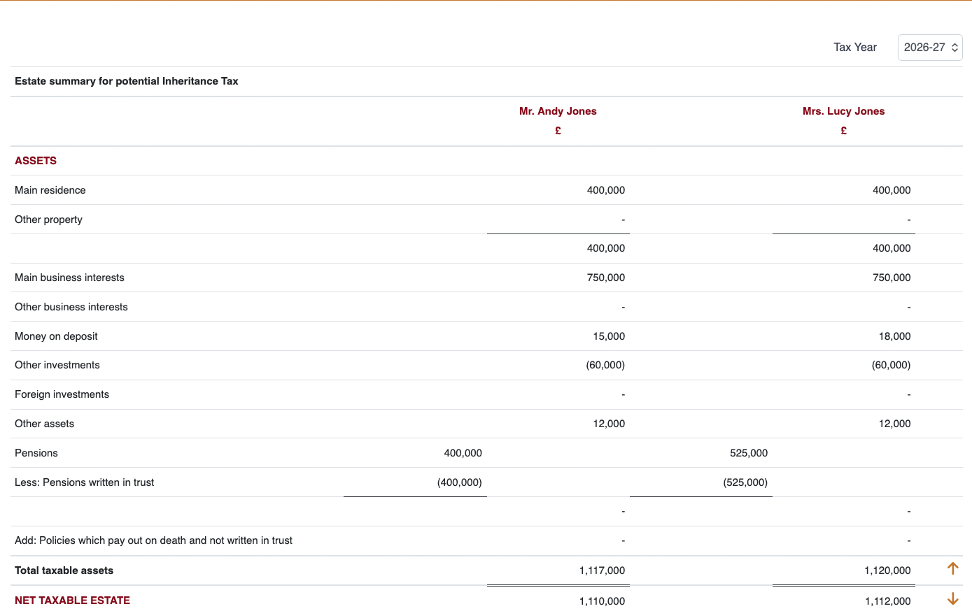 ARQ - Main Estate summary
